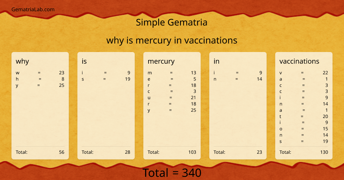why is mercury in vaccinations in simple Gematria
